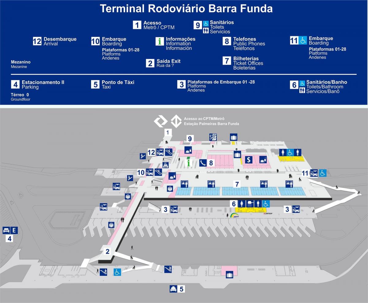 Mapa autobusové nádraží Barra Funda