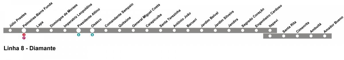 Mapa CPTM São Paulo - Line 10 - Diamant