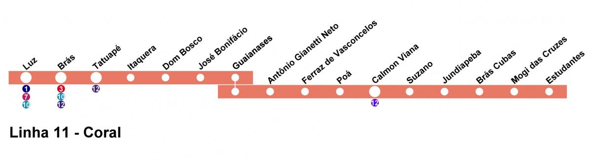 Mapa CPTM São Paulo - Line 11 - Coral