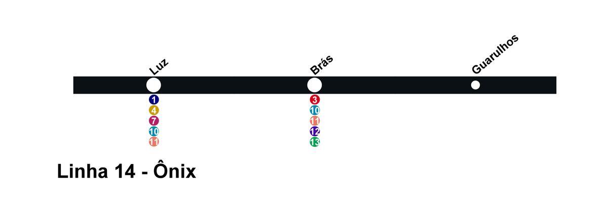 Mapa CPTM São Paulo - Line 14 - Onix