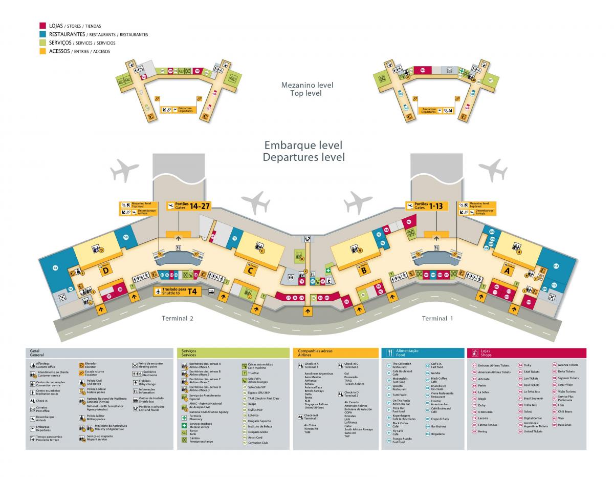 Mapa mezinárodní letiště São Paulo-Guarulhos