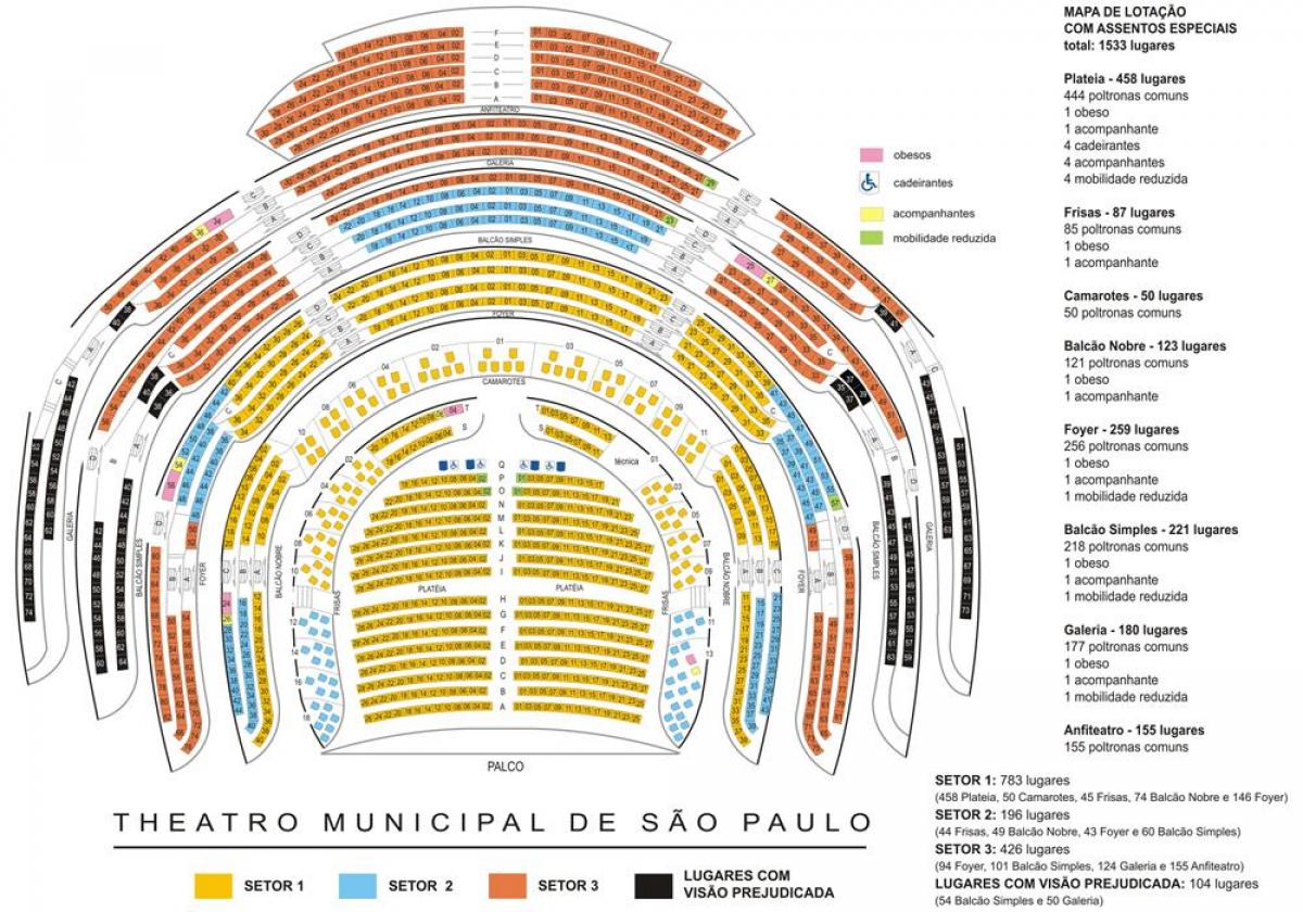 Mapa Městské divadlo São Paulo