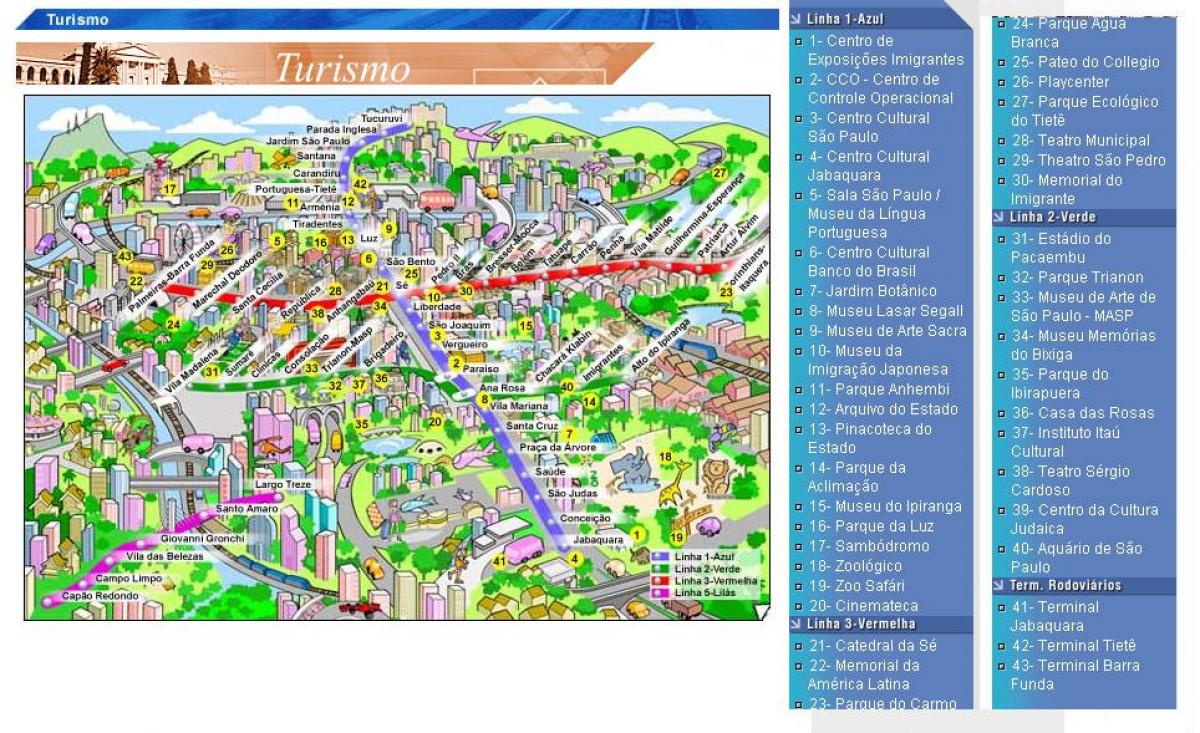 Mapa São Paulo atrakce
