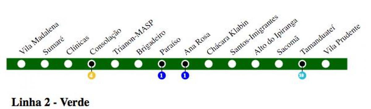 Mapa São Paulo metro - Linka 2 - Zelená