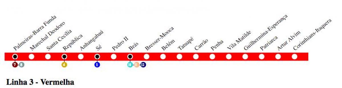Mapa São Paulo metro - Linka 3 - Červená