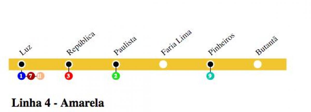 Mapa São Paulo metro - Linka 4 - Žlutá