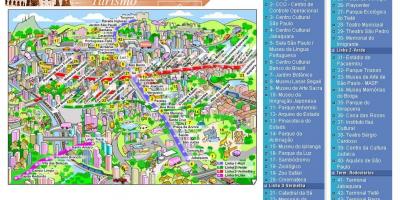 Mapa São Paulo atrakce