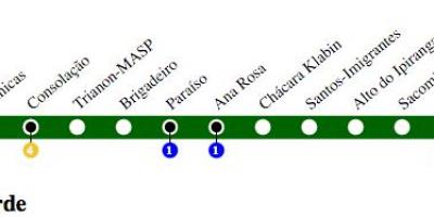 Mapa São Paulo metro - Linka 2 - Zelená