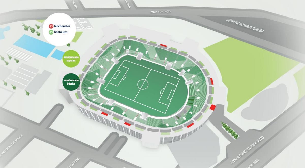 Mapa Allianz Parque - Horní tribuny