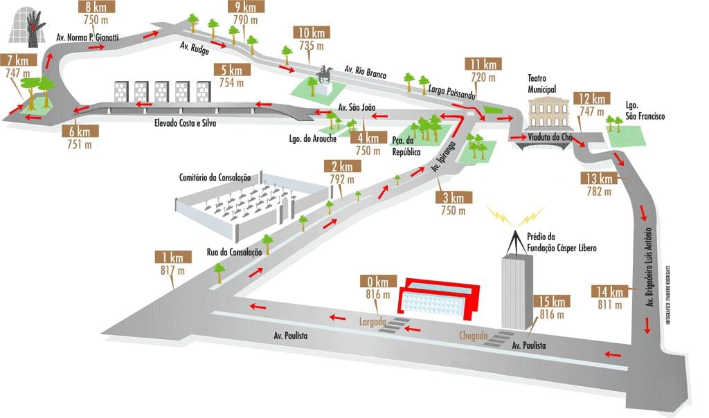 Mapa Corrida Saint-Silvestre