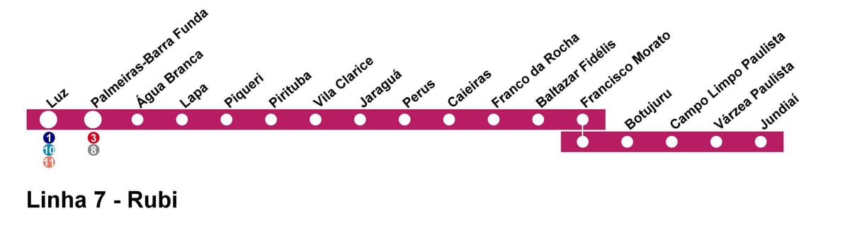 Mapa CPTM São Paulo - Line 7 - Ruby