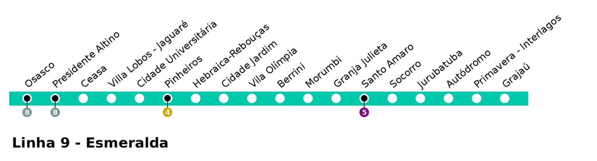Mapa CPTM São Paulo - Line 9 - Esmeralde