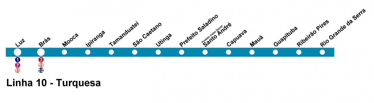 Mapa CPTM São Paulo - Line 10 - Tyrkysová