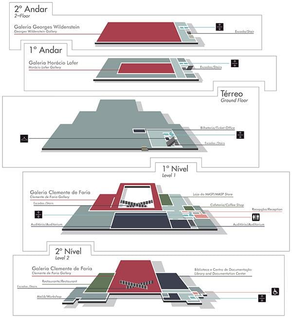 Mapa muzeum Umění São Paulo - MASP