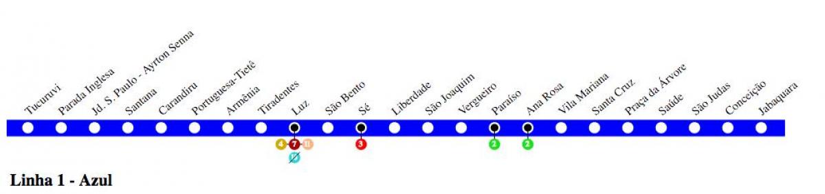 Mapa São Paulo metro - Linka 1 - Modrá