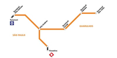 Mapa corredor metropolitano Guarulhos - São Paulo