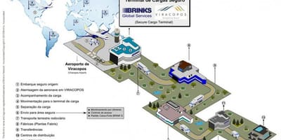 Mapa mezinárodní letiště Viracopos - Terminál vysoká bezpečnost
