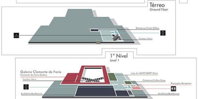 Mapa muzeum Umění São Paulo - MASP