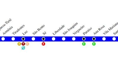 Mapa São Paulo metro - Linka 1 - Modrá